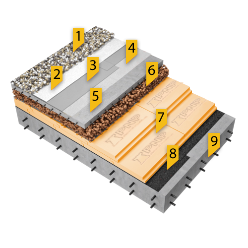 PVC-Balast